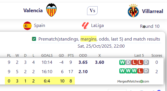 Valencia Vs Villarreal screenshot