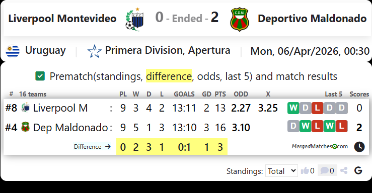 Liverpool Montevideo Vs Deportivo Maldonado screenshot
