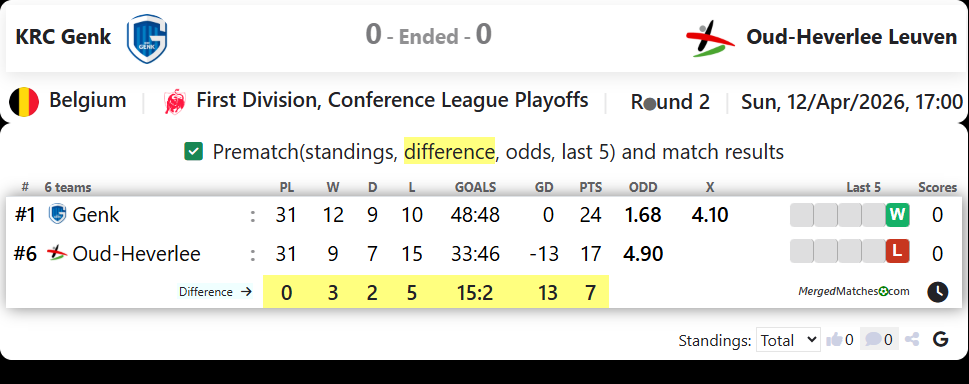 KRC Genk Vs Oud-Heverlee Leuven screenshot