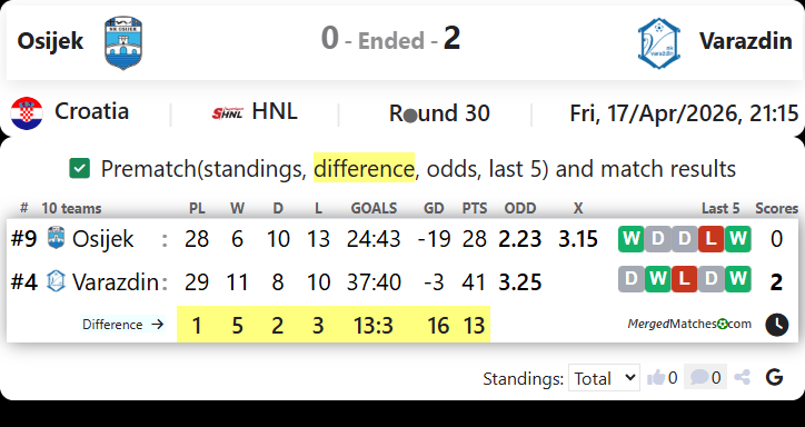 Osijek Vs Varazdin screenshot