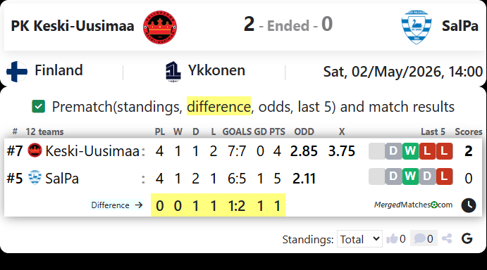 PK Keski-Uusimaa Vs SalPa screenshot