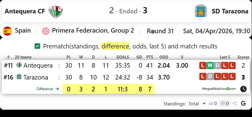 Antequera CF Vs SD Tarazona screenshot