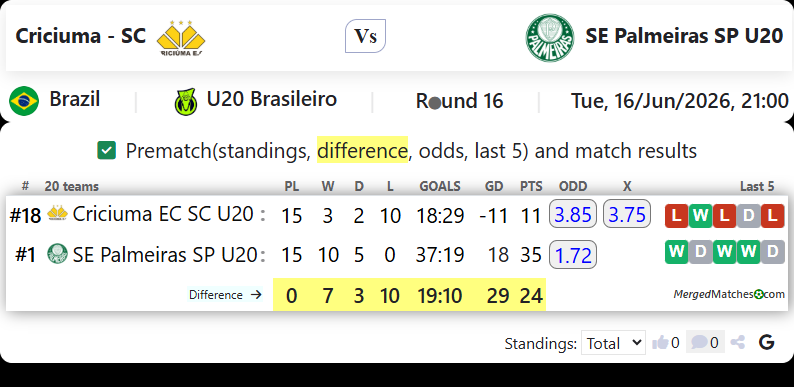 Criciuma EC SC U20 Vs SE Palmeiras SP U20 screenshot