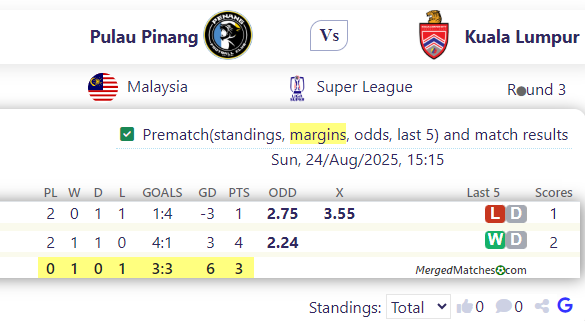 Pulau Pinang Vs Kuala Lumpur screenshot