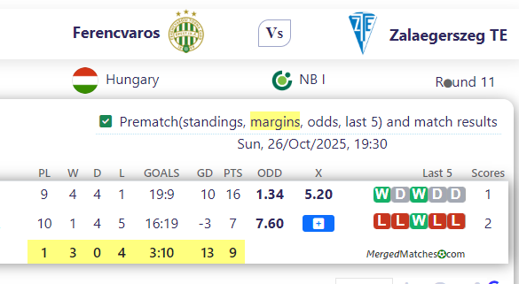 Ferencvaros Vs Zalaegerszeg TE screenshot
