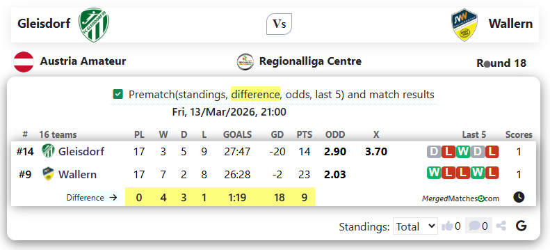 Gleisdorf Vs Wallern screenshot