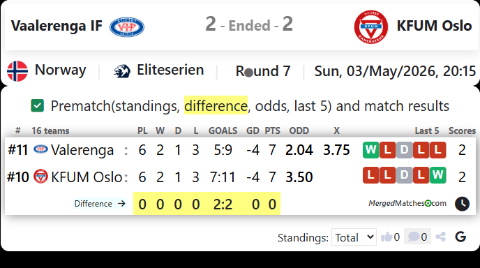 Vaalerenga IF Vs KFUM Oslo screenshot