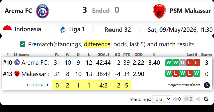 Arema FC Vs PSM Makassar screenshot