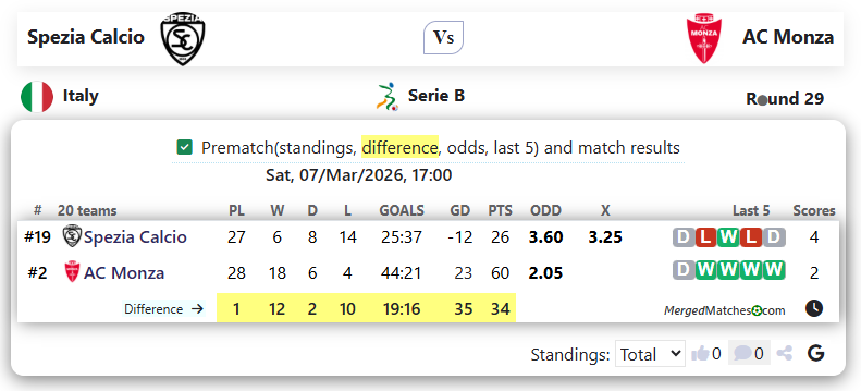 Spezia Calcio Vs AC Monza screenshot
