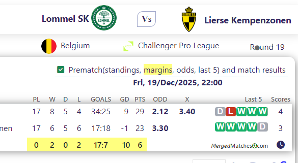 Lommel SK Vs Lierse Kempenzonen screenshot