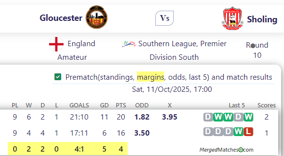 Gloucester Vs Sholing screenshot