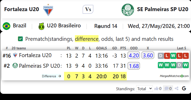 Fortaleza U20 Vs SE Palmeiras SP U20 screenshot