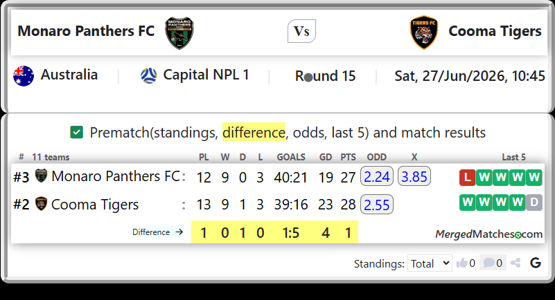Monaro Panthers FC Vs Cooma Tigers screenshot