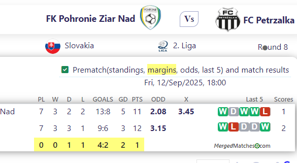 FK Pohronie Ziar Nad Vs FC Petrzalka screenshot