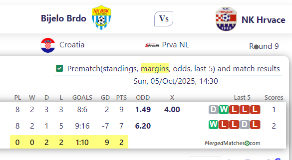 Bijelo Brdo Vs NK Hrvace screenshot