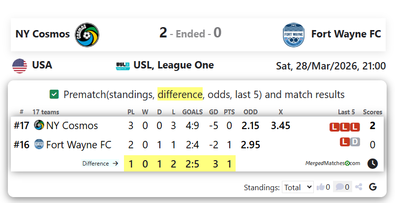 NY Cosmos Vs Fort Wayne FC screenshot