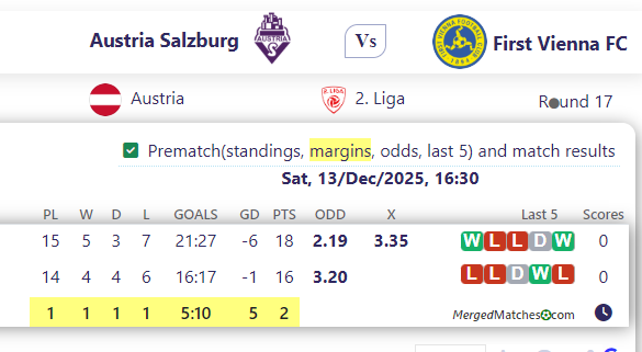 Austria Salzburg Vs First Vienna FC screenshot