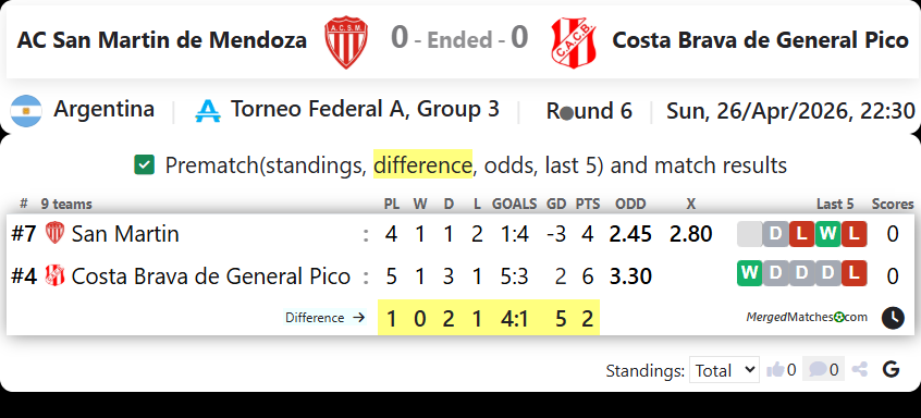 AC San Martin de Mendoza Vs Costa Brava de General Pico screenshot
