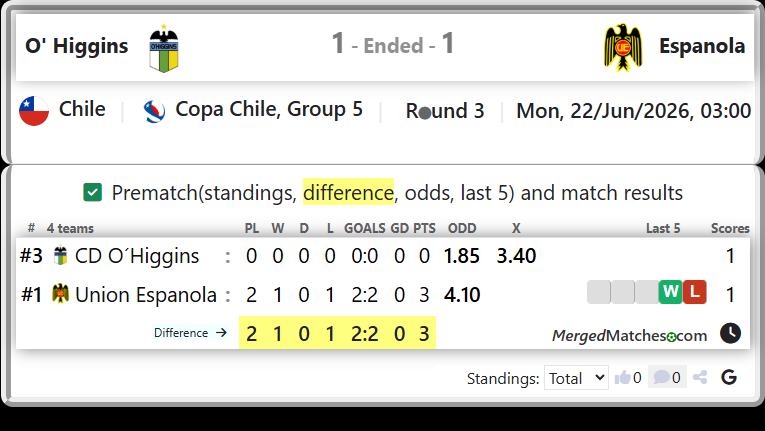 CD O´Higgins Vs Union Espanola screenshot