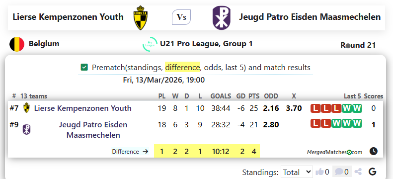 Lierse Kempenzonen Youth Vs Jeugd Patro Eisden Maasmechelen screenshot