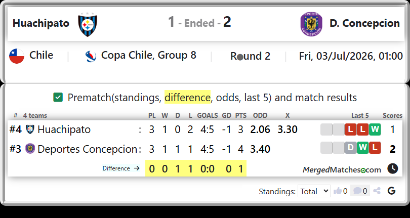 Huachipato Vs Deportes Concepcion screenshot