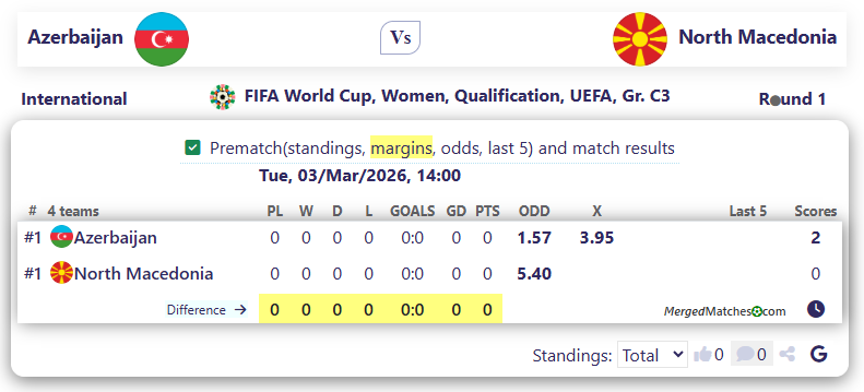 Azerbaijan Vs North Macedonia screenshot