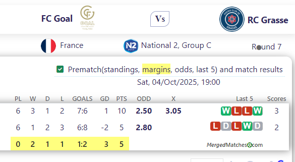 FC Goal Vs RC Grasse screenshot