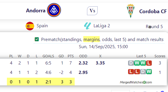 Andorra Vs Cordoba CF screenshot