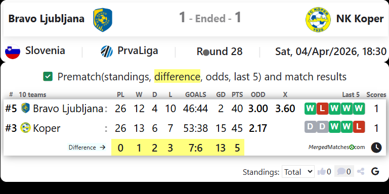 Bravo Ljubljana Vs NK Koper screenshot