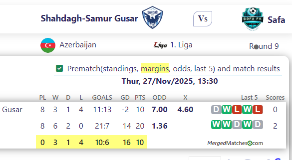 Shahdagh-Samur Gusar Vs Safa screenshot
