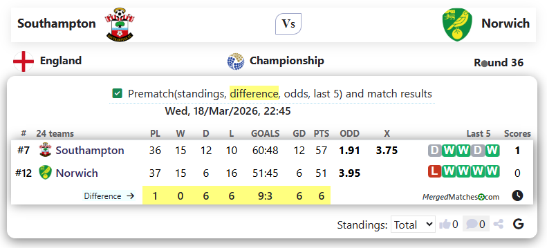 Southampton Vs Norwich screenshot