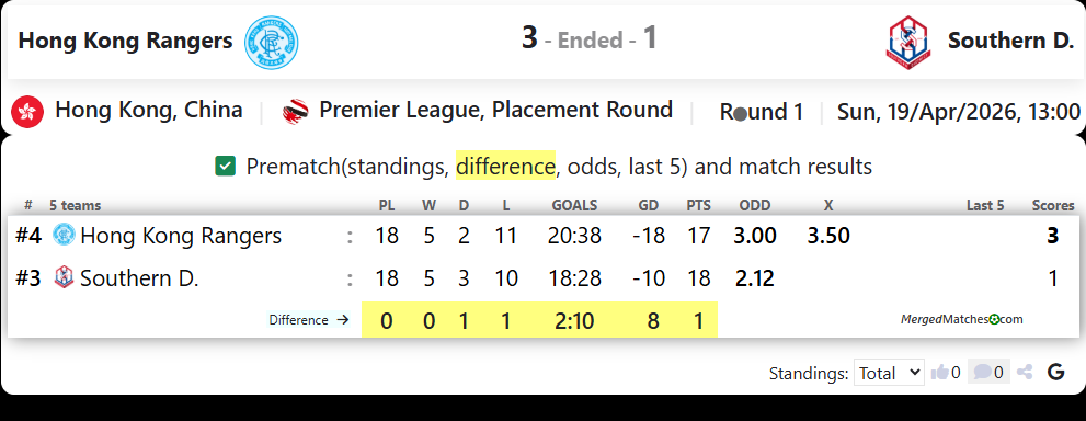 Hong Kong Rangers Vs Southern D. screenshot