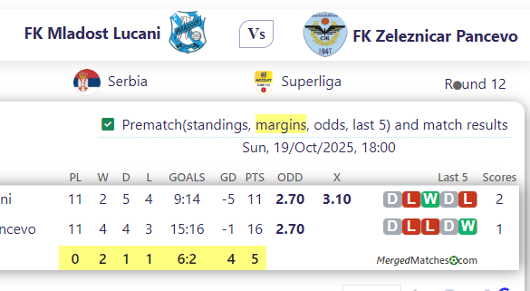 FK Mladost Lucani Vs FK Zeleznicar Pancevo screenshot