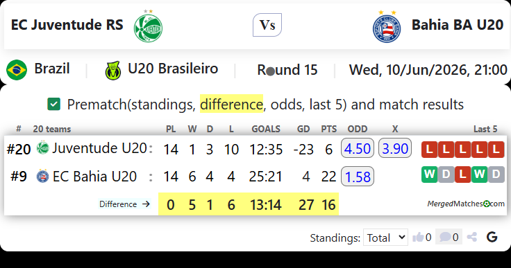 EC Juventude RS Vs Bahia BA U20 screenshot