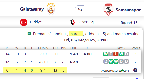 Galatasaray Vs Samsunspor screenshot