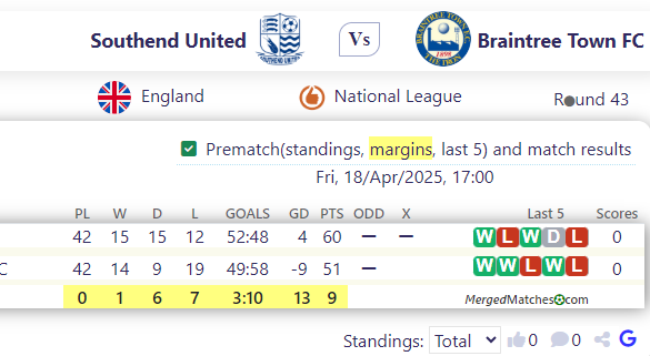 Southend United Vs Braintree Town FC screenshot