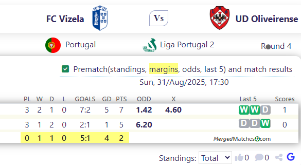 FC Vizela Vs UD Oliveirense screenshot