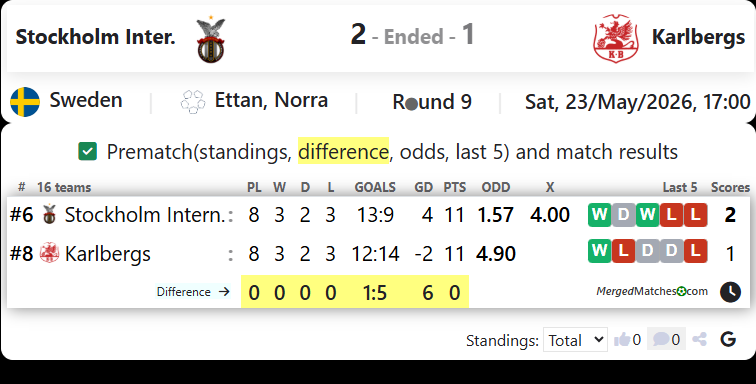 FC Stockholm Internazionale Vs Karlbergs BK screenshot