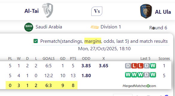 Al-Tai Vs AL Ula screenshot