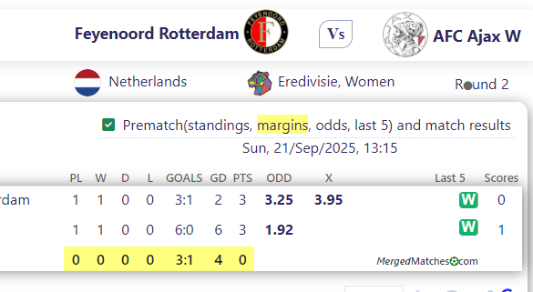 Feyenoord Rotterdam Vs AFC Ajax W screenshot