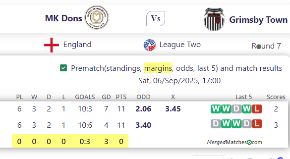 MK Dons Vs Grimsby Town screenshot