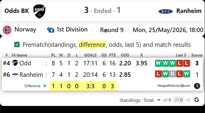Odds BK Vs Ranheim screenshot