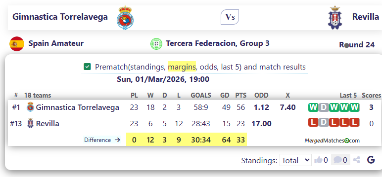 Gimnastica Torrelavega Vs Revilla screenshot
