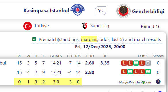 Kasimpasa Istanbul Vs Genclerbirligi screenshot