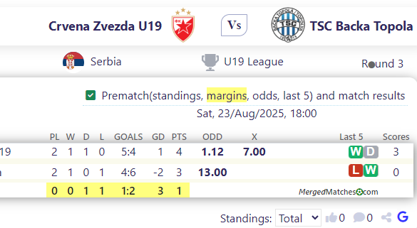 Crvena Zvezda U19 Vs TSC Backa Topola screenshot