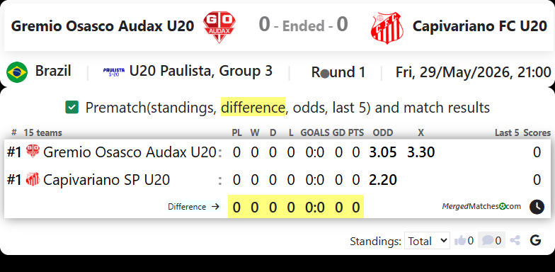 Gremio Osasco Audax U20 Vs Capivariano FC U20 screenshot