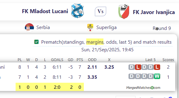 FK Mladost Lucani Vs FK Javor Ivanjica screenshot