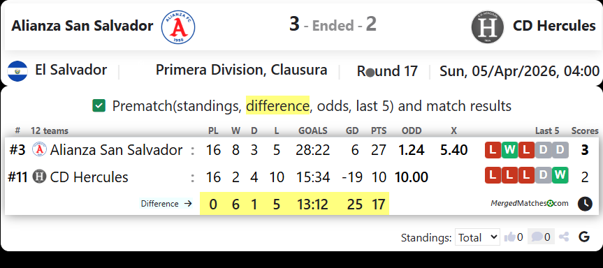 Alianza San Salvador Vs CD Hercules screenshot