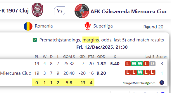 CFR 1907 Cluj Vs AFK Csikszereda Miercurea Ciuc screenshot
