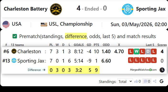 Charleston Battery Vs Sporting Jax screenshot